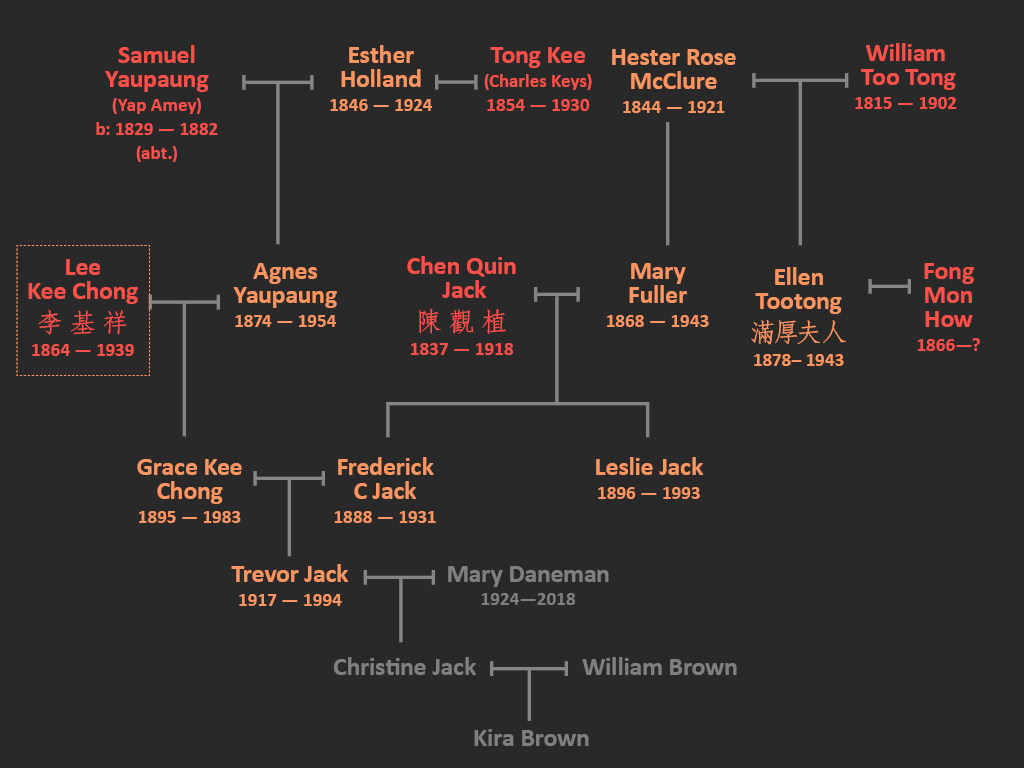 Lee Kee Chong Family Tree