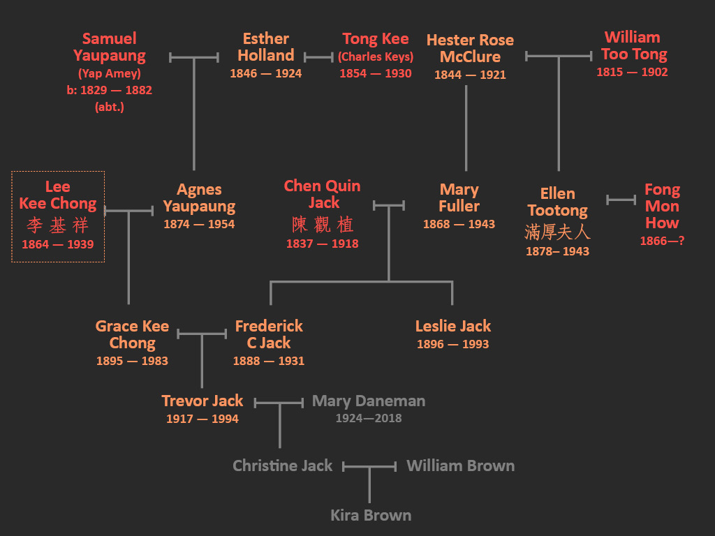 Lee Kee Chong Family Tree